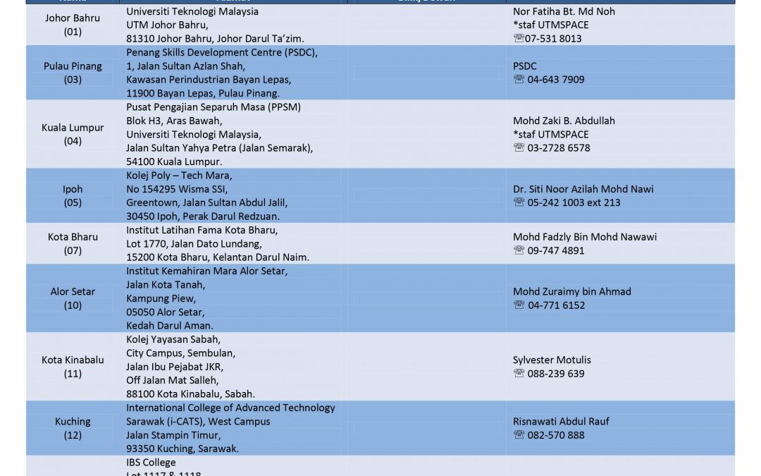 MAKLUMAT PUSAT PEMBELAJARAN SEMESTER I, SESI 2022/2023 PROGRAM SARJANA MUDA PENGAJIAN SEPARUH MASA UTM
