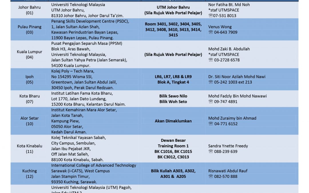 MAKLUMAT PUSAT PEMBELAJARAN SEMESTER II, SESI 2022/2023 PROGRAM SARJANA MUDA PENGAJIAN SEPARUH MASA UTM