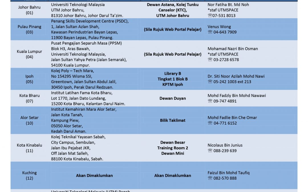 MAKLUMAT PUSAT PEPERIKSAAN AKHIR SEMESTER II, SESI 2022/2023 PROGRAM SARJANA MUDA PENGAJIAN SEPARUH MASA UTM