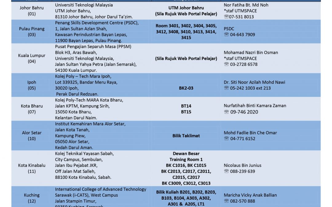 MAKLUMAT PUSAT PEMBELAJARAN PROGRAM SARJANA MUDA PENGAJIAN SEPARUH MASA UTM SEMESTER III, SESI 2023/2024
