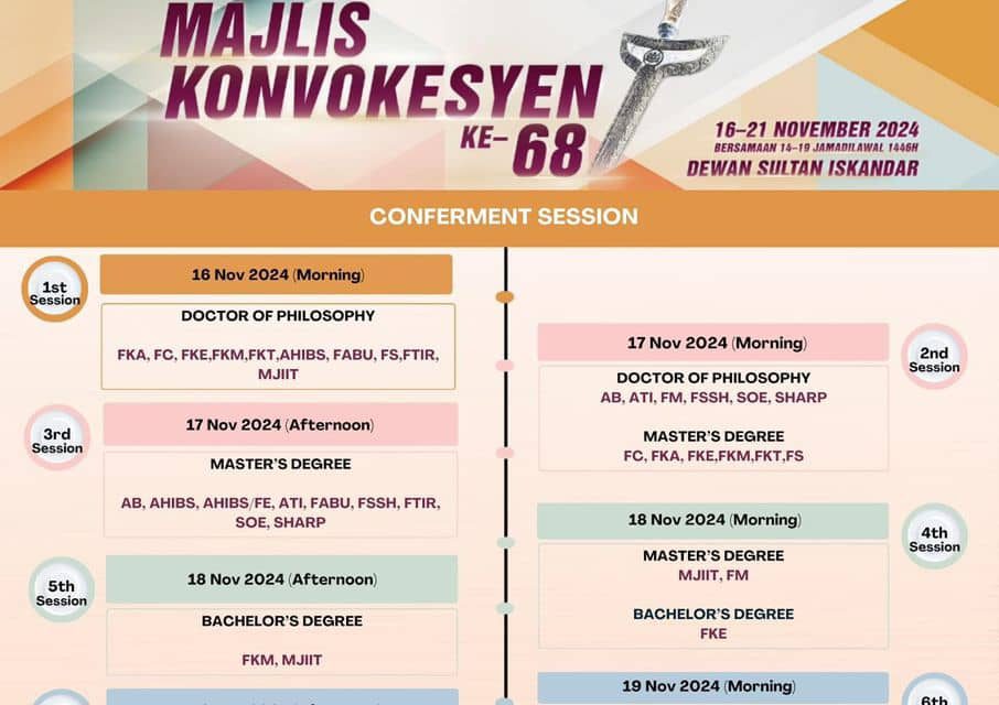 MAKLUMAN BERKAITAN MAJLIS KONVOKESYEN KE-68 UTM- SPACE UTM