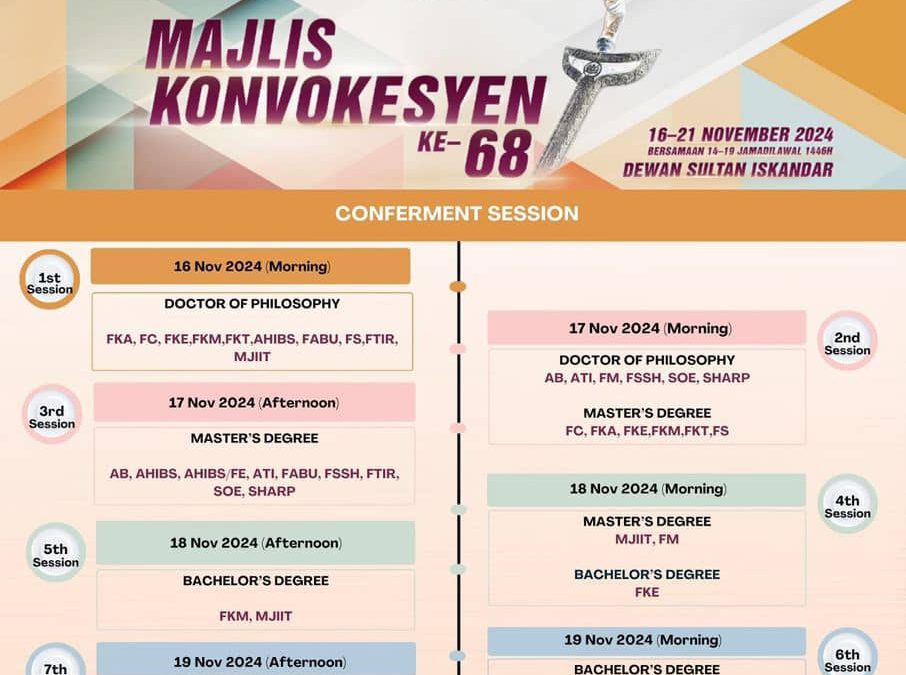 MAKLUMAN BERKAITAN MAJLIS KONVOKESYEN KE-68 UTM- SPACE UTM