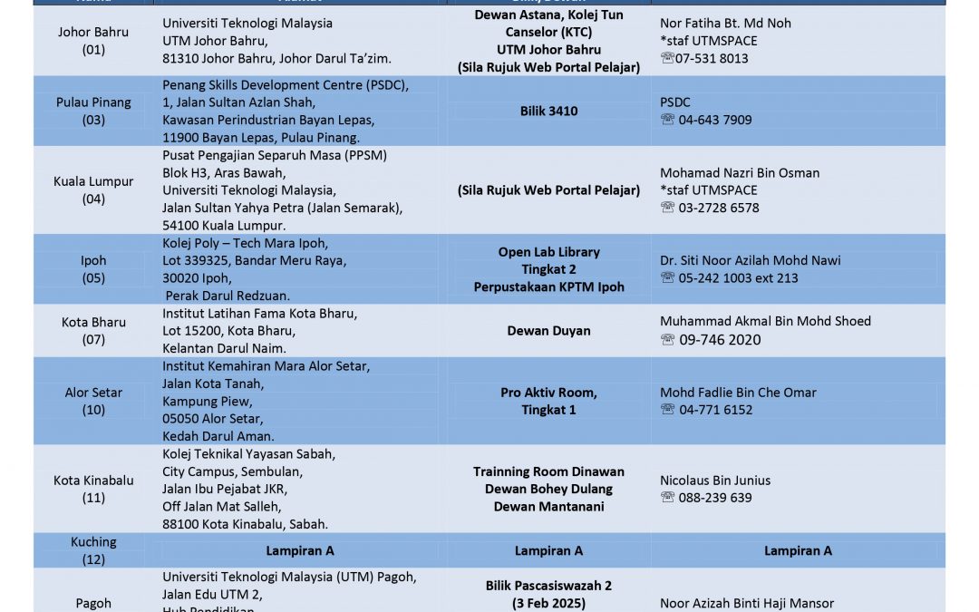 MAKLUMAT PUSAT PEPERIKSAAN AKHIR SEMESTER I, SESI 2024/2025PROGRAM SARJANA MUDA PENGAJIAN SEPARUH MASA UTM