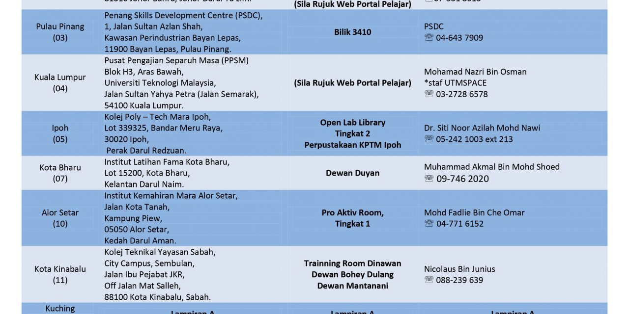 MAKLUMAT PUSAT PEPERIKSAAN AKHIR SEMESTER I, SESI 2024/2025PROGRAM SARJANA MUDA PENGAJIAN SEPARUH MASA UTM